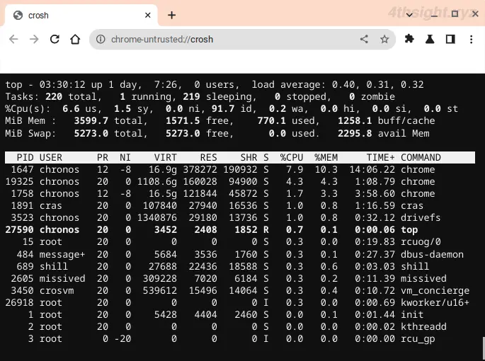 ChromeOS（Chromebook）のコマンドインターフェースcroshの使い方。
