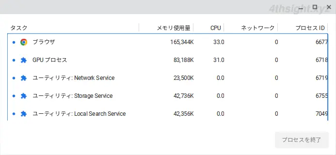 ChromeOS（Chromebook）でハードウェアやネットワークの使用状況や正常性をチェックする方法。
