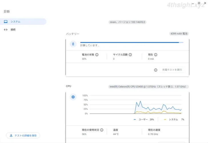 ChromeOS（Chromebook）でハードウェアやネットワークの使用状況や正常性をチェックする方法。