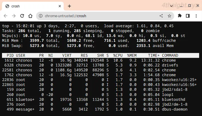 ChromeOS（Chromebook）でハードウェアやネットワークの使用状況や正常性をチェックする方法。