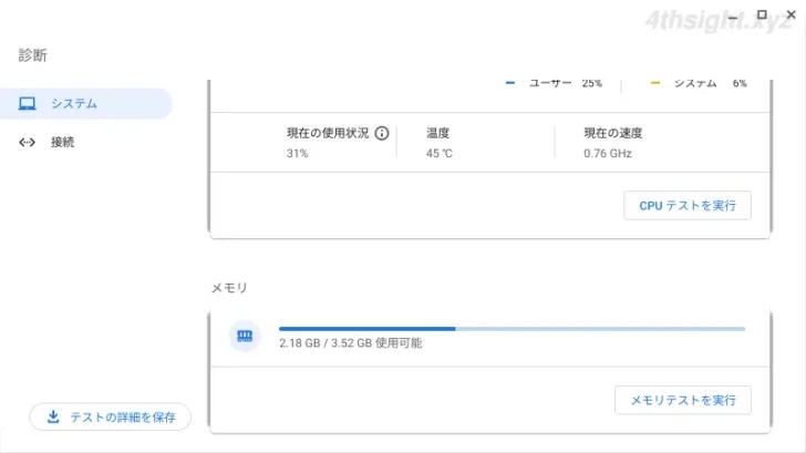 ChromeOS（Chromebook）でハードウェアやネットワークの使用状況や正常性をチェックする方法。